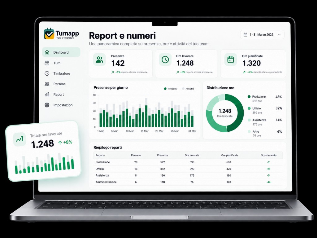 MacBook Turnapp: Report e numeri con presenze, ore lavorate e card Totale ore lavorate.