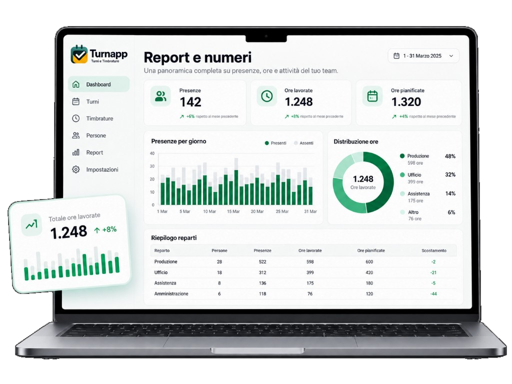 MacBook Turnapp: Report e numeri con presenze e ore lavorate.
