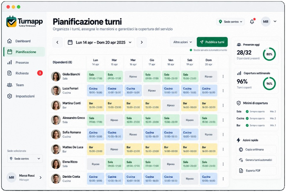 Turnapp su laptop: pianificazione turni della settimana, coperture e pubblicazione. Schermata dimostrativa, non dati di un cliente.